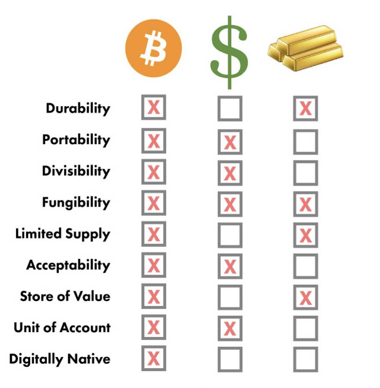 Why #Bitcoin?