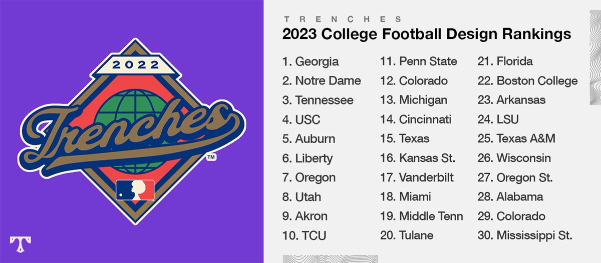 Congratulations to all the college football design teams this season. It's been a great one. Final rankings will drop after the National Championship Game.