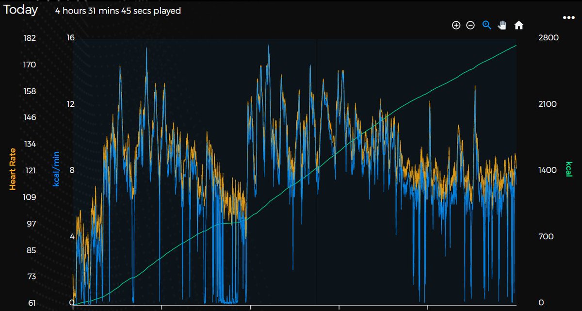 blaze_5161's tweet photo. Good night! 🌃

I still haven't attained the Power of the Saber Blade despite playing the game since 2018. 😭😅 This is the one OST map I can't pass.

Finished a 4.5-hour session with #BeatSaber, burning ~2395 kcal.🔥
Thanks for all the ❤️ during my 21th stream.🤗

#VR #VRFitness https://t.co/cIa0lTsmPP