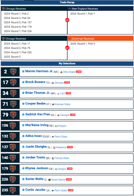 Bears Mock Draft 12/6/2023: