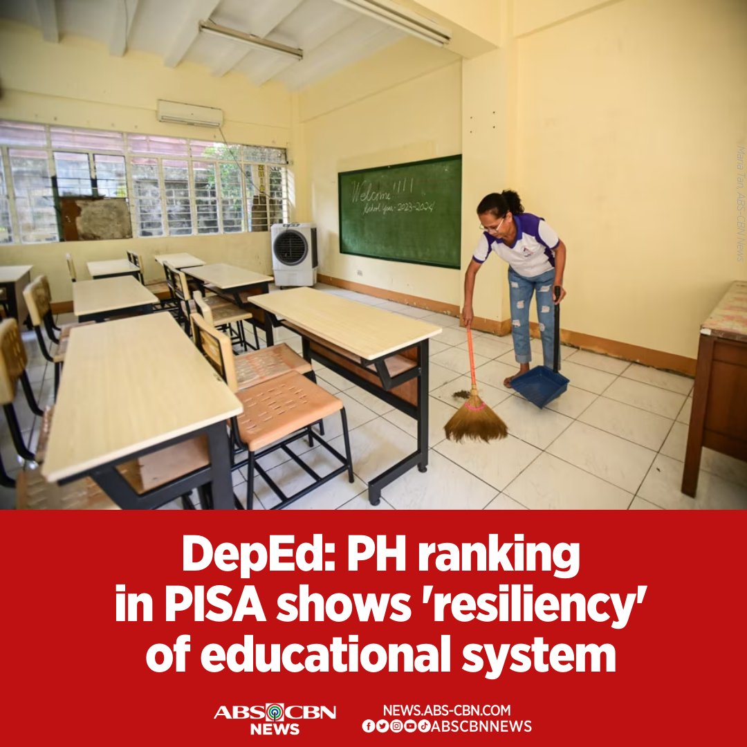 ABSCBNNews's tweet photo. Sa 81 na bansang kasapi sa 2022 PISA, rank 79 ang Pilipinas pagdating sa science, habang rank 76 naman sa math at reading.
Buong ulat: https://t.co/6b5OaqoUAm https://t.co/UcE3rHb6kP