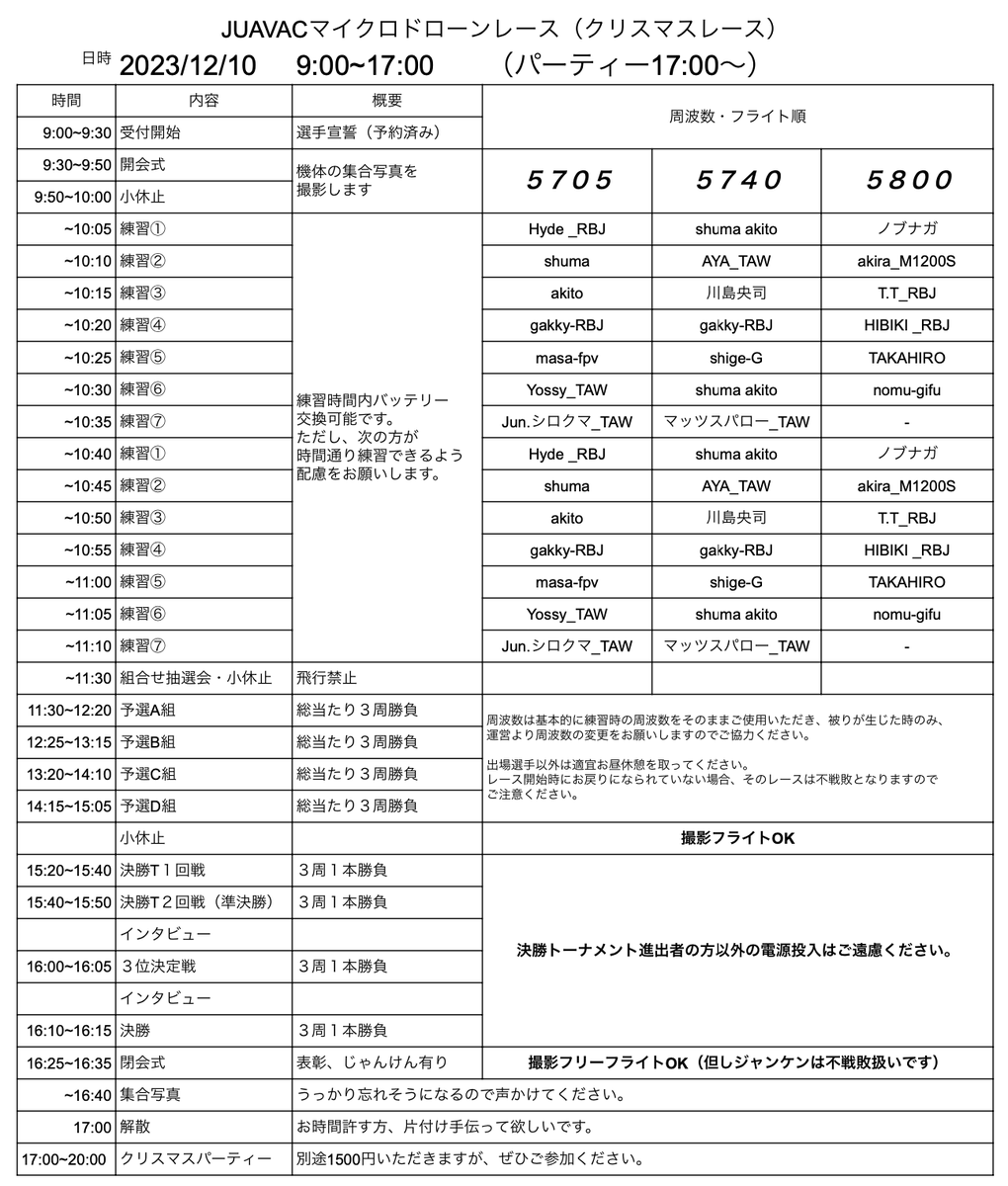 JUAVACGIFU's tweet image. おはようございます✨
今週末の日曜日に迫りましたクリスマスレースのタイムテーブル、周波数割り当て、トーナメント表を作成しましたのでご確認ください！

弊社運営のレースもとうとう今年最後です！
準備間に合えば現地即売会もっ👍
#スポーツドローン #tinydrone #tinywhoop