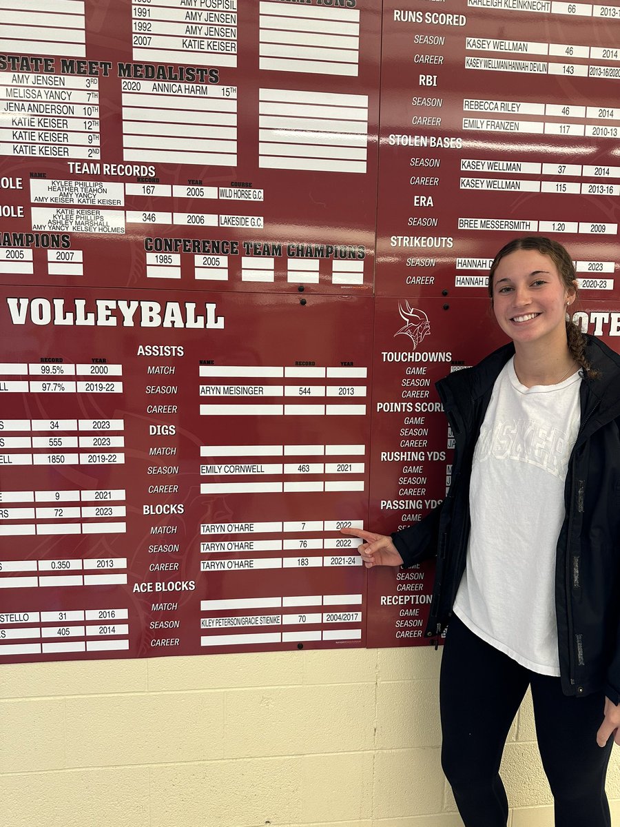 Taryn O’Hare adds her name to the Volleyball record board!  Congratulations Taryn!  <a href="/gothenburgvball/">gothenburgvolleyball</a> <a href="/GBurgSwedes/">Gothenburg Public Schools</a> #GoSwedes