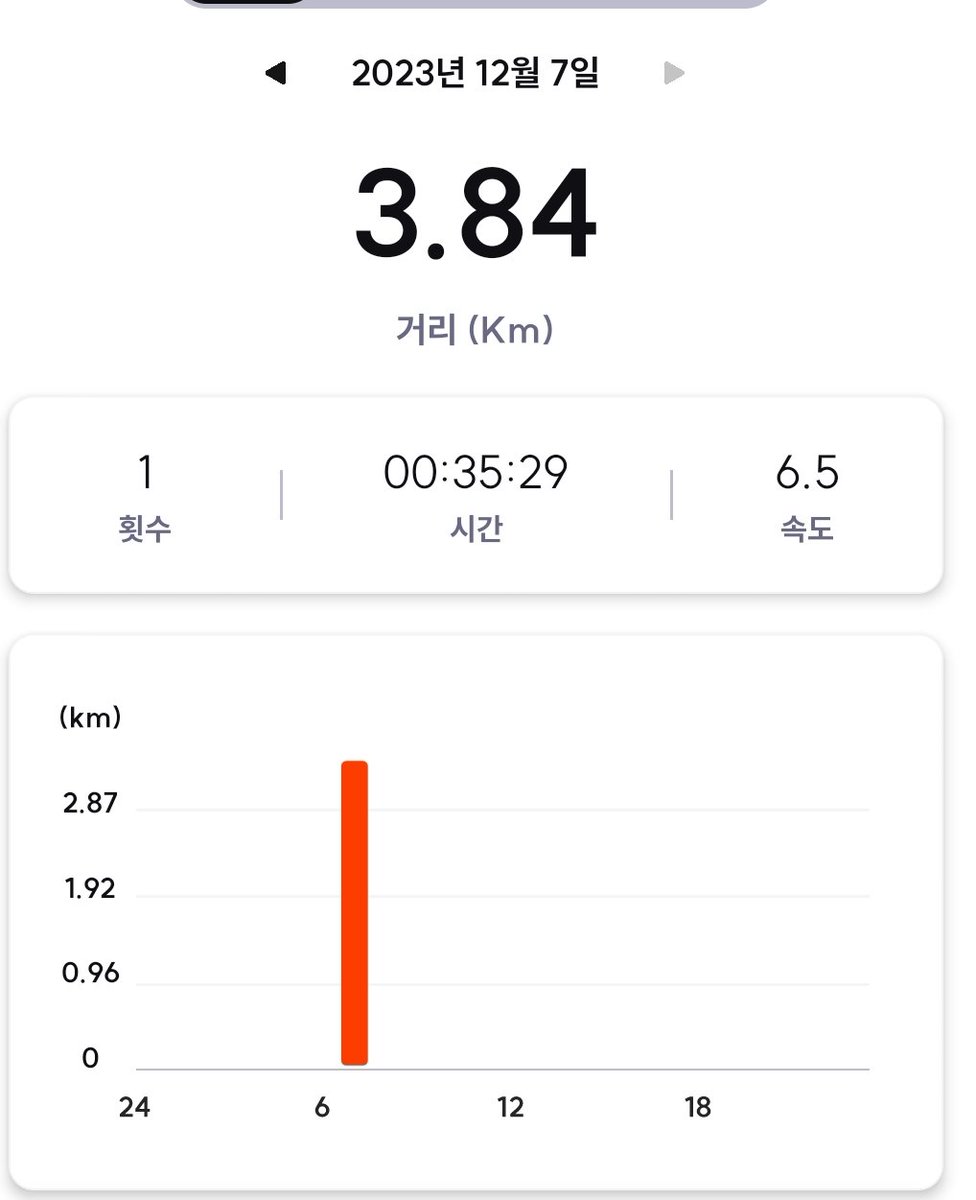 blue7535's tweet photo. [Day 6/20]
Superwalk exercise certification event! “Today’s workout completed!”
어제밤 훈련으로 오늘 아침은 쉬엄쉬엄
#SuperWalk #M2E #GRND #BNB    #BNBChain #BSC #STMcrew #reward #move2earn https://t.co/3b5zOBnbaM