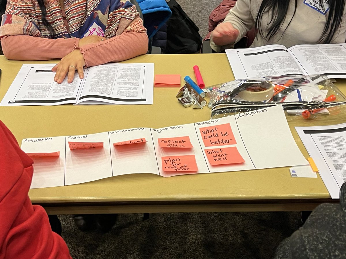 APSlearns's tweet photo. Great afternoon of mentor training for our dedicated, hard working teacher mentors! @ProfLrnSpec @TylerDufrene5 @TeachKapelski @AndiWebb1 @APSVirginia #APSLearns https://t.co/xCFOgFRzv8