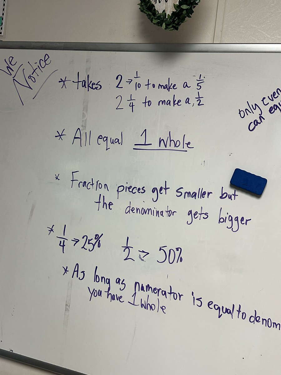 MrsBmath5's tweet photo. Such a fun day exploring and reviewing equivalent fractions! Tomorrow… The Unusual Baker! #thinkingclass #buildingthinkingclassrooms  #HME https://t.co/Frk8FMbW8Q