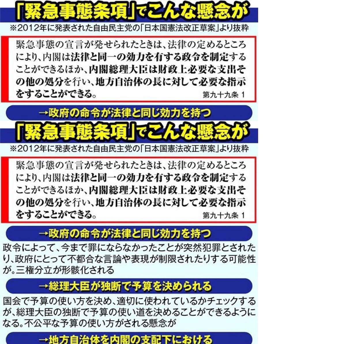 緊急事態条項は超問題外の改正案です。断固阻止すべき!!
子の条項は専制独裁主義で民主主義の基本理念と相反する。

【憲政史上初の改憲発議なるか】岸田総理、緊急事態条項など４項目の憲法改正案踏まえ 絞り込み指示 | 政治知新 seijichishin.com/?p=106528