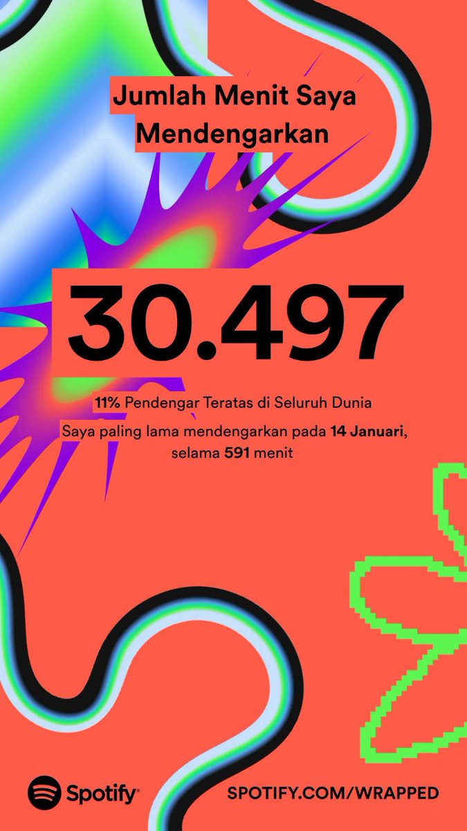 bayuah's tweet photo. Tahun ini aku mendengarkan selama 30.497 menit di Spotify. #SpotifyWrapped 
https://t.co/czbjk0pqcz https://t.co/pv6H19vcuX
