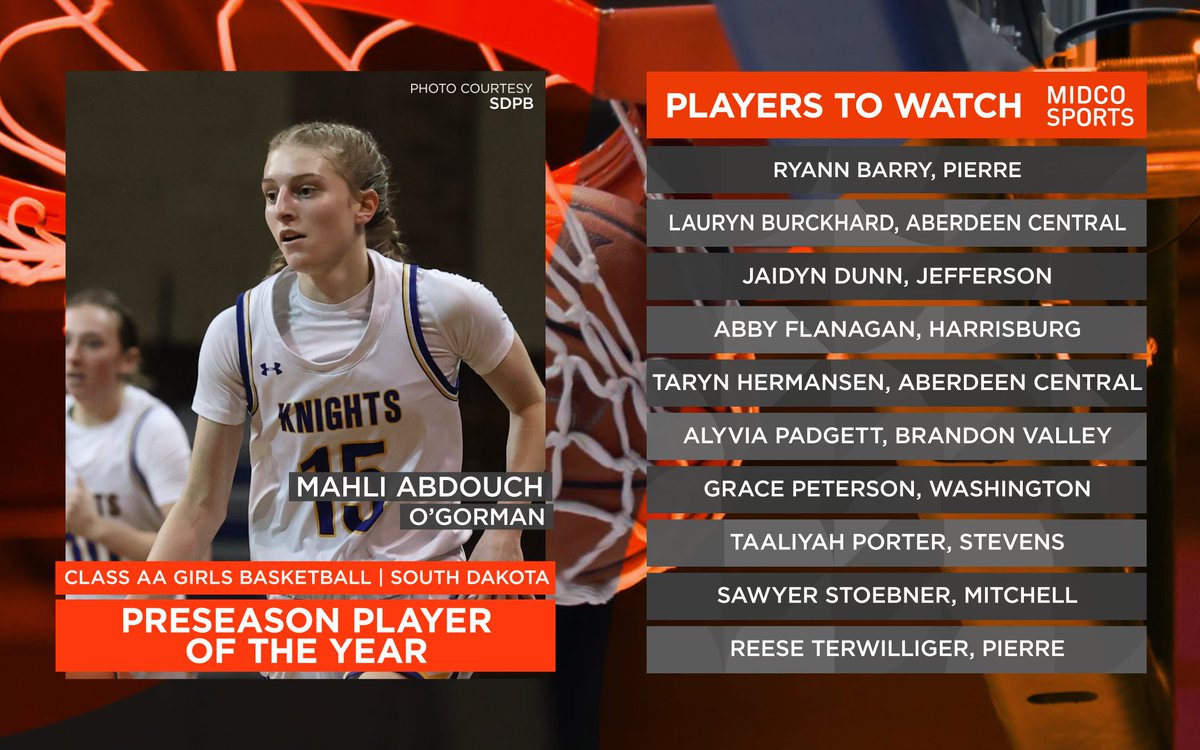 Midco Sports (@midcosports) on Twitter photo As the season begins, here's who to watch for in South Dakota High School Hoops!
<a href="/LingemannAva/">Ava Lingemann</a>, <a href="/KatieVasecka23/">Katie Vasecka</a>, and <a href="/MahliAbdouch15/">Mahli Abdouch</a> are our preseason players of the year!
#MidcoSports | #SDPreps | @AnderaMidco As the season begins, here's who to watch for in South Dakota High School Hoops!
<a href="/LingemannAva/">Ava Lingemann</a>, <a href="/KatieVasecka23/">Katie Vasecka</a>, and <a href="/MahliAbdouch15/">Mahli Abdouch</a> are our preseason players of the year!
#MidcoSports | #SDPreps | @AnderaMidco