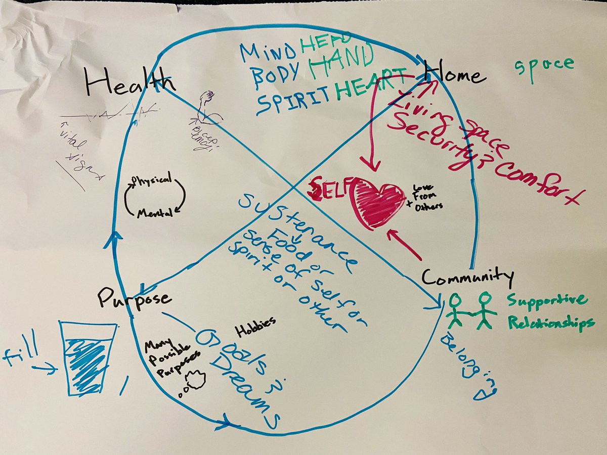 DrAlanChu's tweet photo. Finally got a chance to take the Mental Heath First Aid course (highly recommend it!). Even though I’m familiar with most concepts like #ALGEE, it was nice to show mental health care and support with some creative drawings!
@MHFirstAidUSA #MentalHealthMatters
#socialcare https://t.co/ehDRV2ZssD