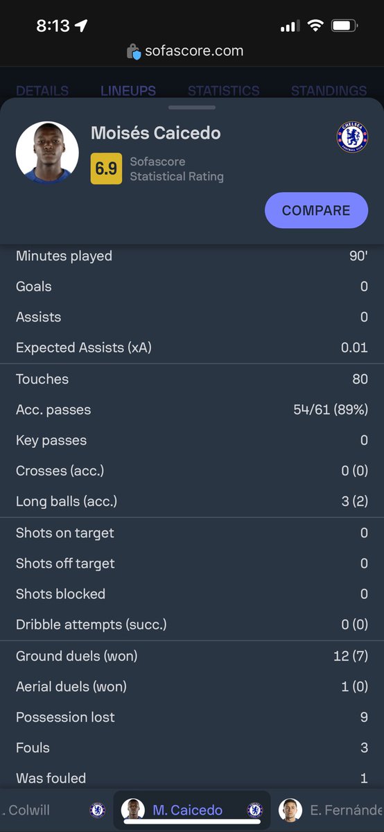 SkippyNotJif's tweet photo. @hailceasa @sh4tmar These are CDM McTominay numbers https://t.co/lZTzHwg5J8