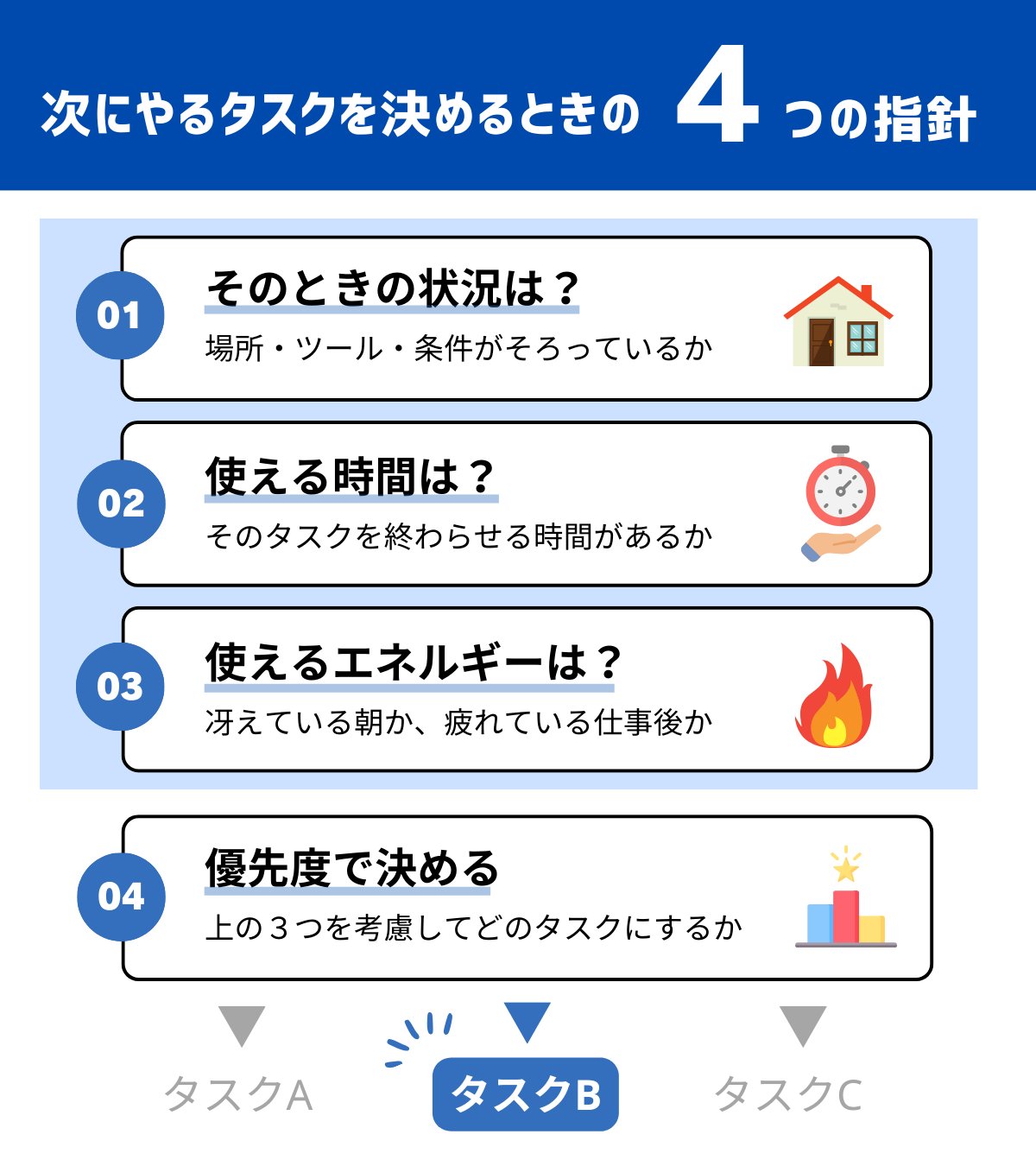 x media