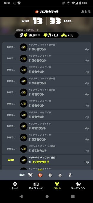 スプラがクソゲーすぎる オープンやってるのに全く勝てないってなに&hellip;&hellip;1時間くらいやってるけど今日は一度も勝ててない https://t.co/LuV92FVq8m<a href="/tag/nintendoswitch"class="tags"><span>#nintendoswitch</span></a>