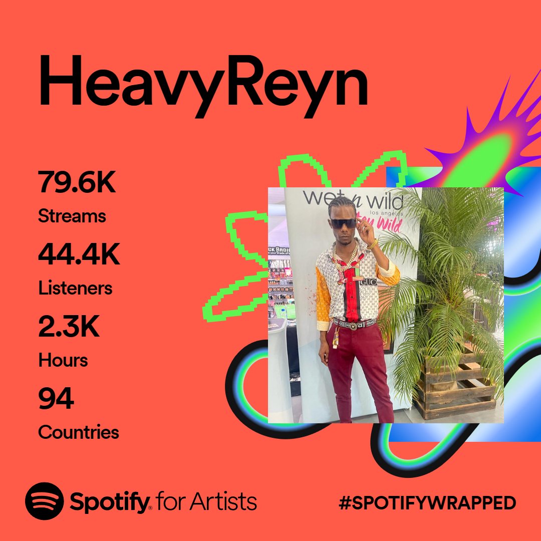 HeavyReynMusic's tweet photo. #HeavyReyn #SpotifyWrapped #Spotify #music #lookout #2024 #Dancehall #reggae #JM #Hiphop #876ix https://t.co/4lWW9nGA69