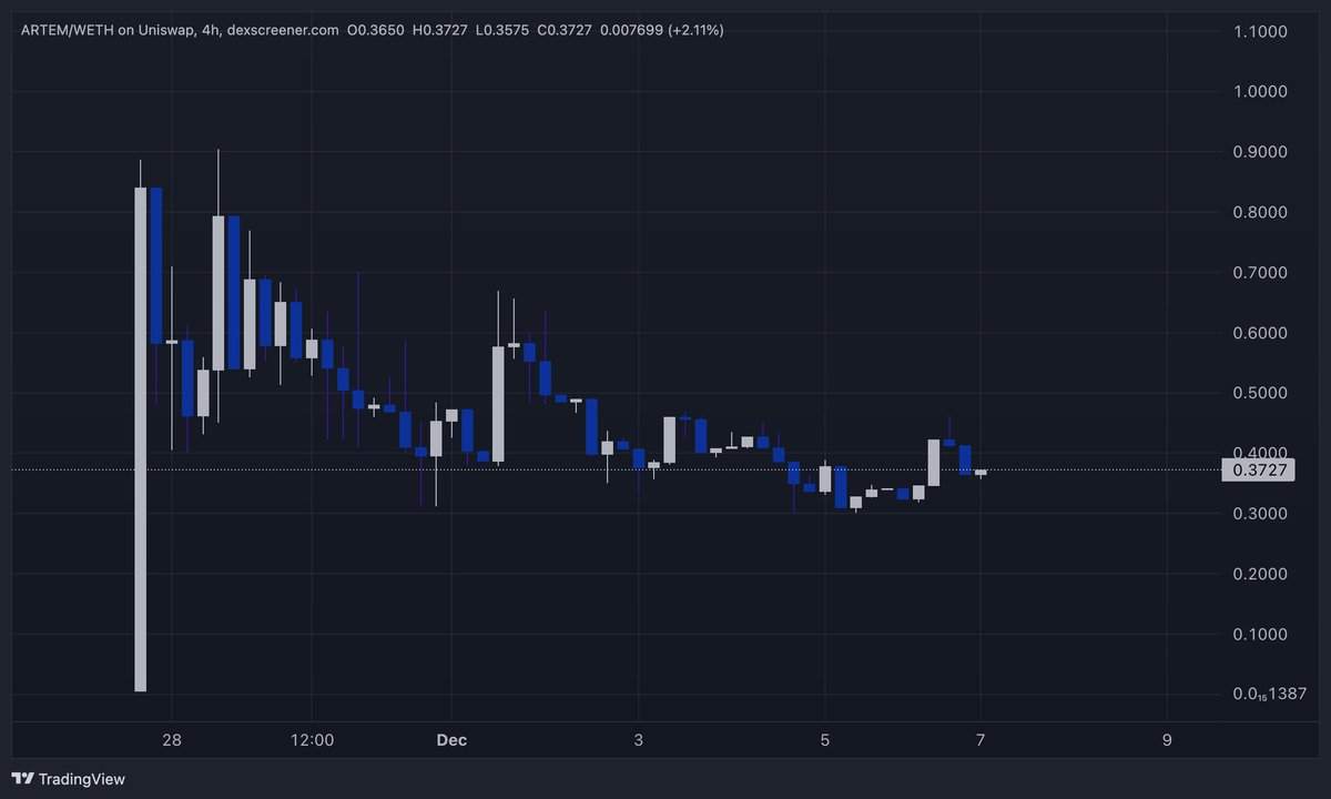 unclecoco's tweet photo. I got the goosebumps  ........... BLUECHIP🔵🔵🔵

#artem $artem is about to making some fucking noise .... ON GOD 💯💯

- 10 more models to release✔️
- AMA's coming !!✔️
- whitepaper coming ✔️
- updated website coming✔️

I REPEAT STAY AHEAD OF THE FUCKING HERDDDD🐑

@ArtemAIProject 
https://t.co/O9exGtuuq7