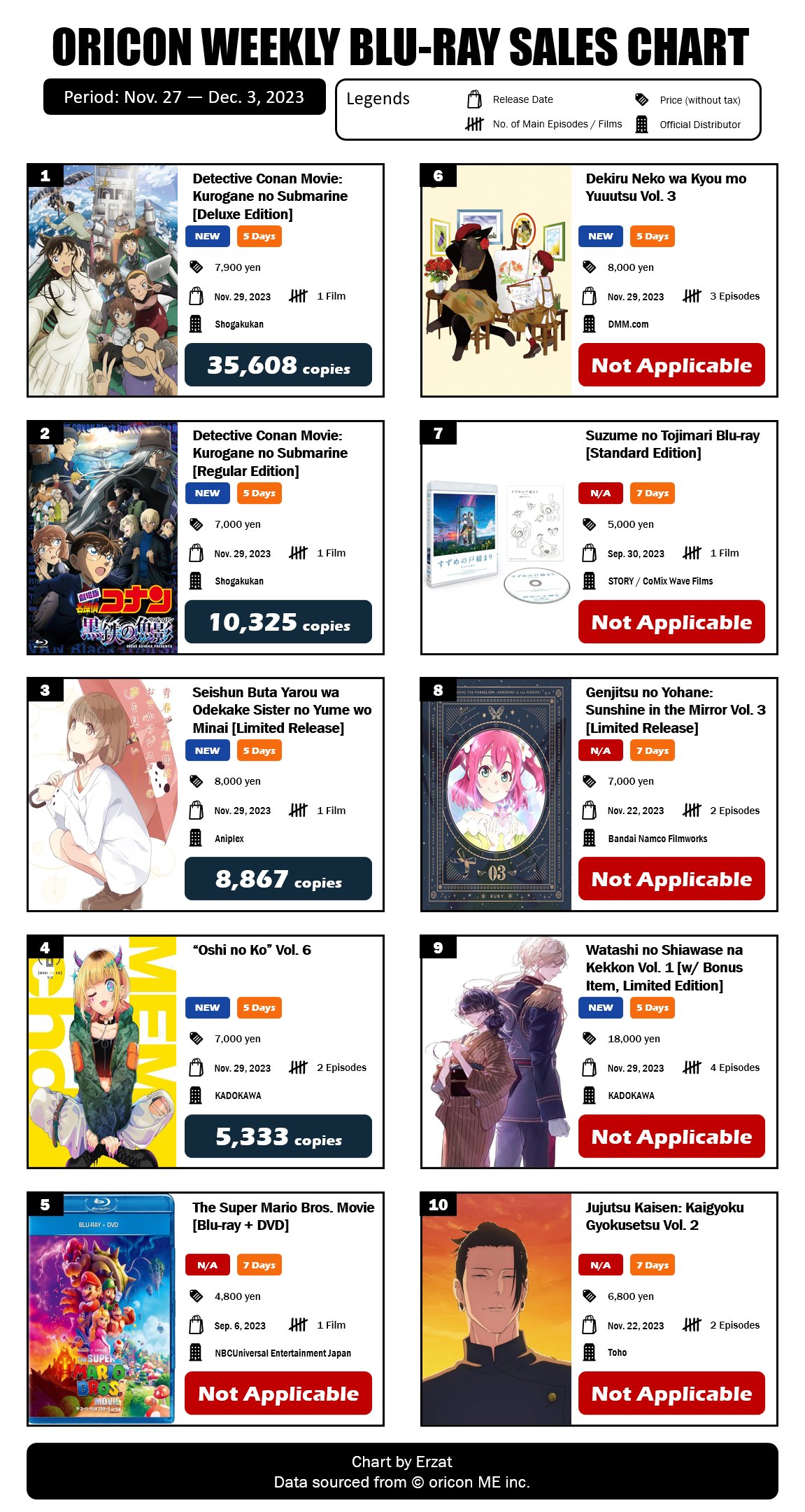 Japan Top 10 Weekly Light Novel Ranking: April 6, 2020 ~ April 12, 2020 -  Erzat