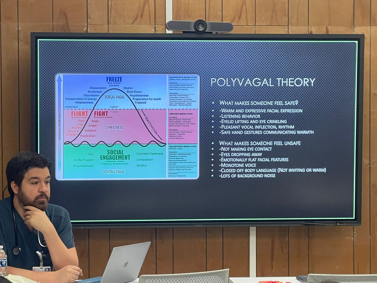 UTRGV_Knapp_IM's tweet photo. Improving communication with our patients is something we can always improve on. Our chief resident is leading the discussion today! Thank you @GerardoG89 https://t.co/vE6ugGIe11