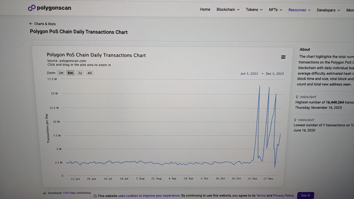 Wtf is going on, on @0xPolygonLabs