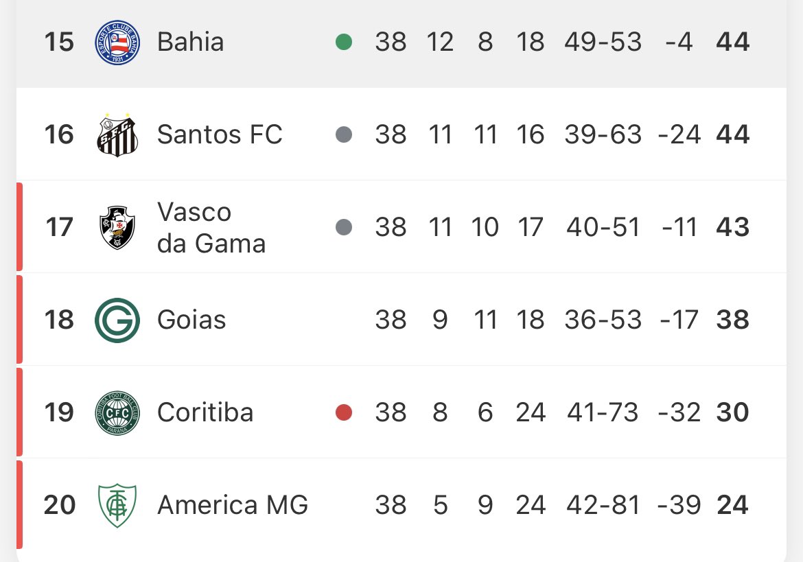 Os 4 próximos jogos do Vasco na Série B