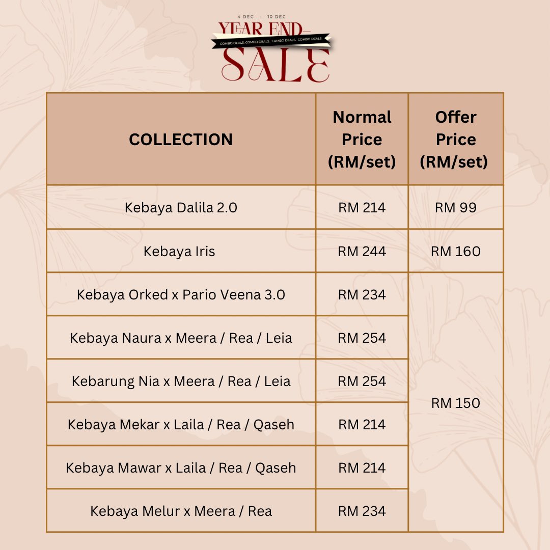 byhisdaisy's tweet photo. YEAR END SALE COMBO PRICELISH📢

Selected item only and while stock last. All price included pario😱 Buy now while stock masih ada. https://t.co/ITkjyMqMk5