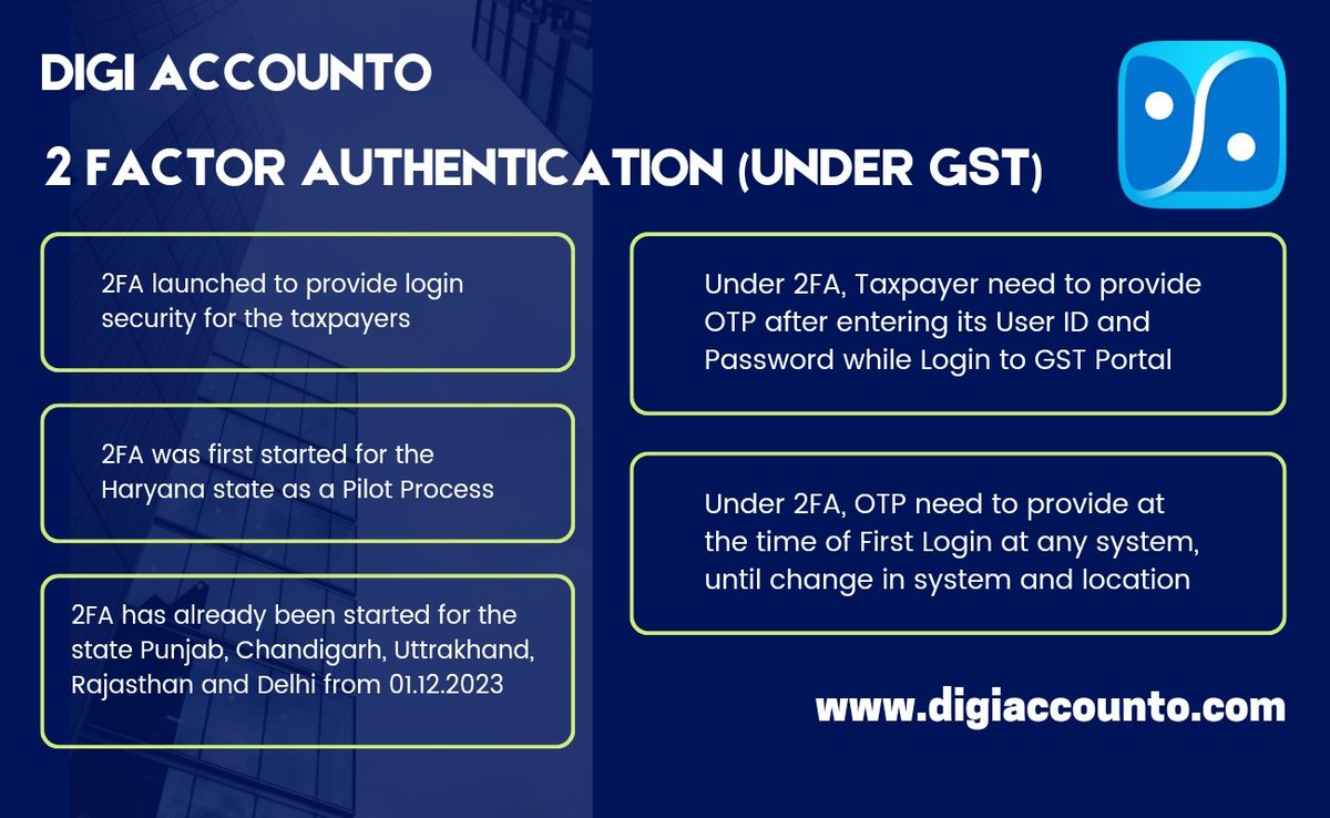 Digiaccounto1's tweet photo. Two factor authentication (2FA) started by GST department. Now as per Two factor authentication taxpayers need to provide OTP received on its Email or Mobile Number at the time of its first login at GST portal. 

Two Factor Authentication has first started in the State of Haryana, and with effect from 01.12.2023, it has already been started for the taxpayers registered in the state of Punjab, Chandigarh, Uttrakhand, Rajasthan and Delhi.

#gst #business #taxupdates #Accounting #2factorauthentication #digiaccounto