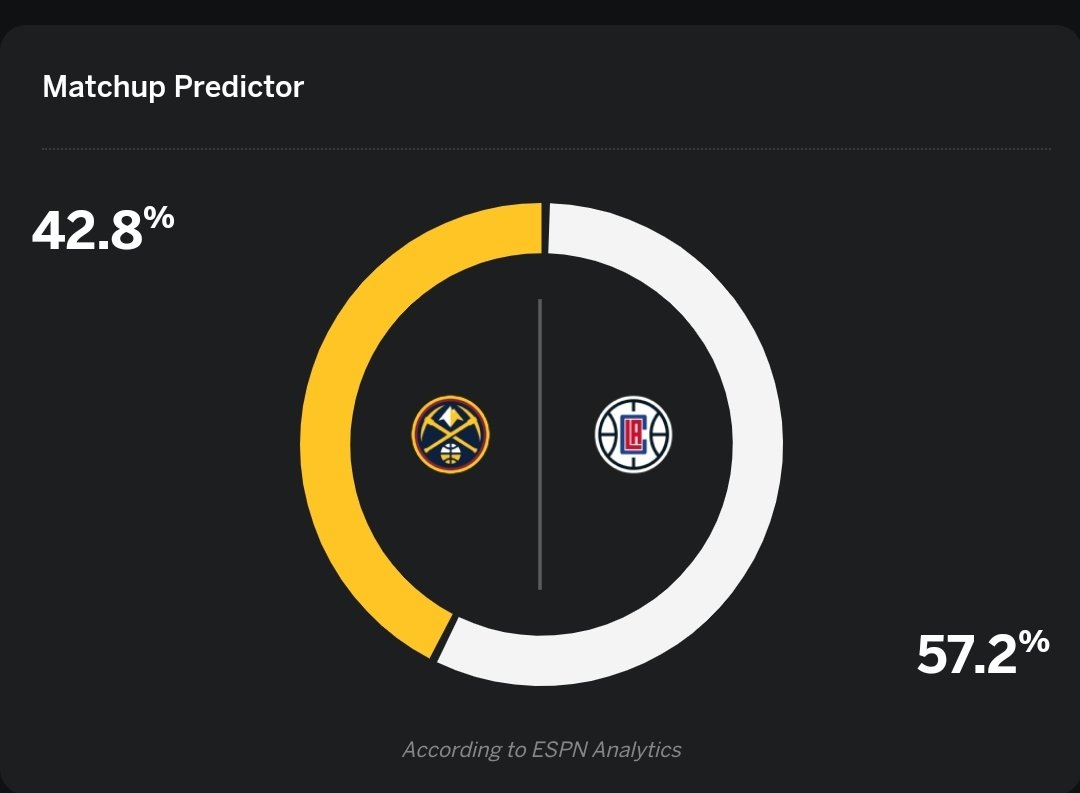The ESPN propaganda is real yall! Clippers favored to win here? Nah. <a href="/ESPNNBA/">NBA on ESPN</a>