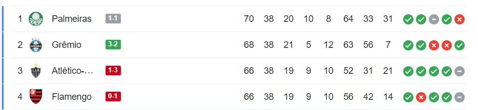 Lembrei dela, da derrota para o Corinthians.