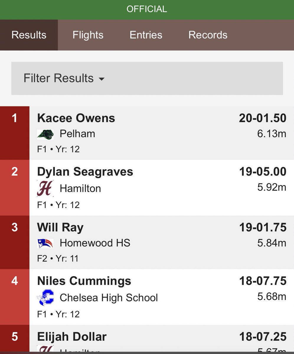dylansegravess's tweet photo. GREAT meet day 2 new prs 60m (7.15) LJ (19-5.0) https://t.co/zCnbWLKHms