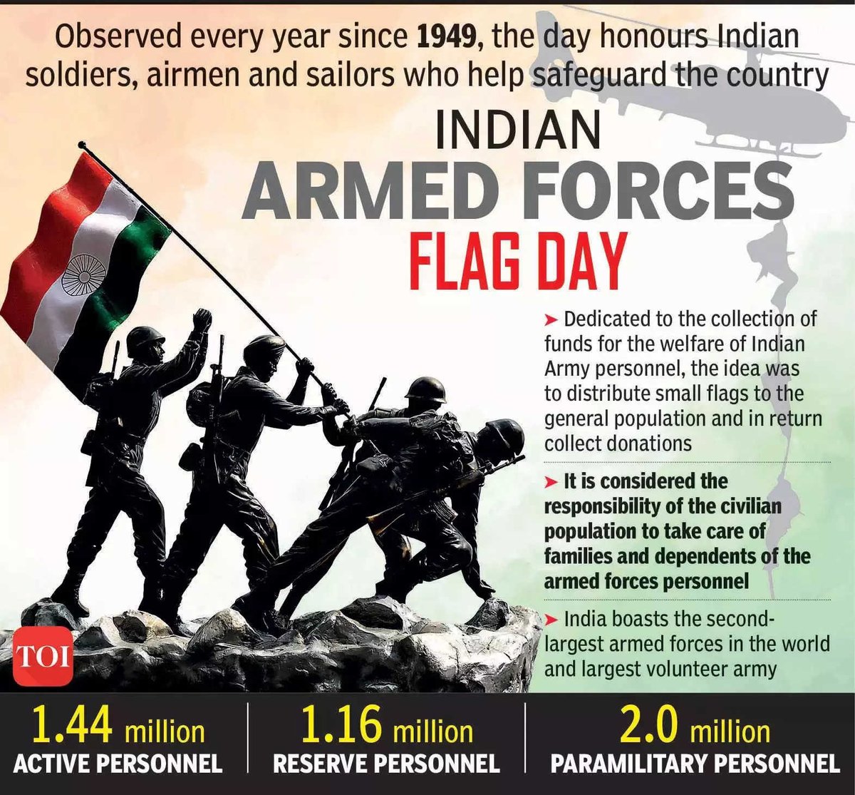 You share your #birthday with... 

#Indianarmedforcesflagday