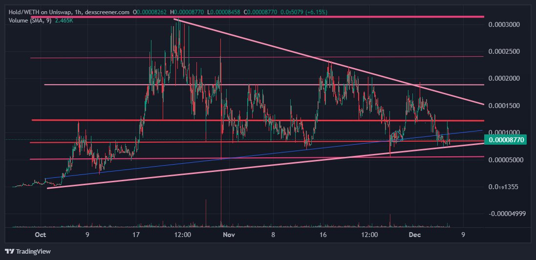 $HOLD Some aren't holding.