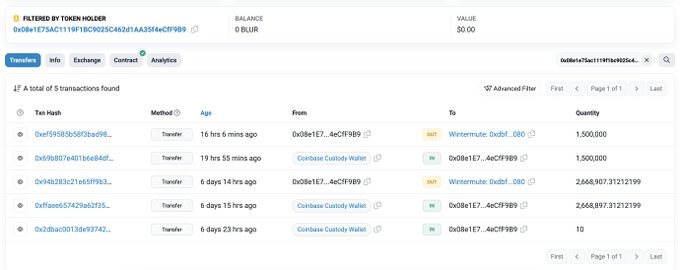 #Blur  tiếp tục tăng?

Theo Lookonchain 5 ví đã nhận được $BLUR từ #CoinbaseCustody và gửi nó vào các sàn giao dịch thông qua Wintermute, với tổng số 8,24 triệu $BLUR ($4,12 triệu).

BLUR đã x4 từ đáy, với việc đẩy token số lượng lớn lên sàn ntc theo AE khả…