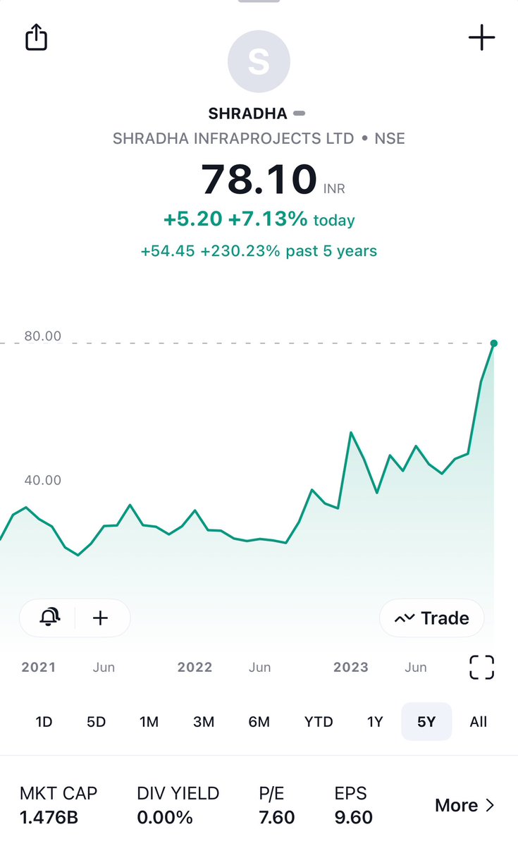 pngstockadvisor's tweet photo. #ShradhaInfraProjects https://t.co/pBHr2U19bL