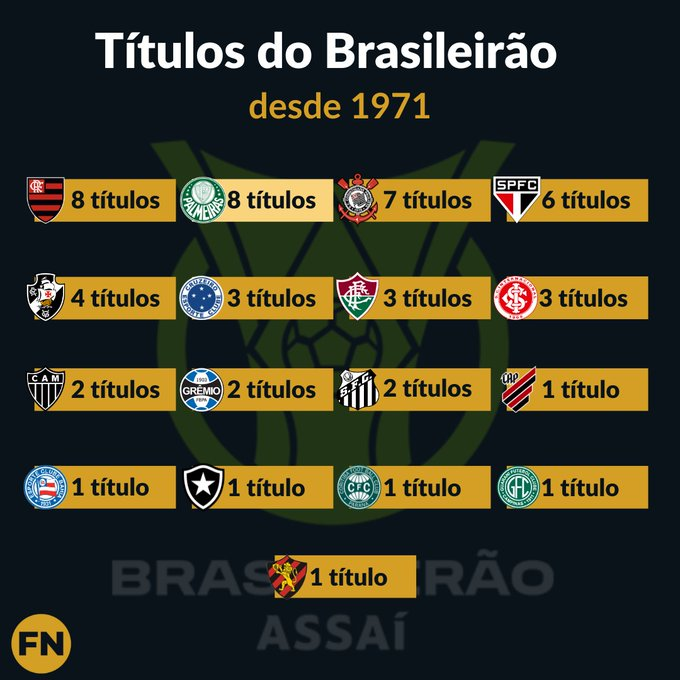 Respondendo a @021_silva.xp7 🖤🤍🤝🖤❤#timesbrasileiros #timesdobrasil