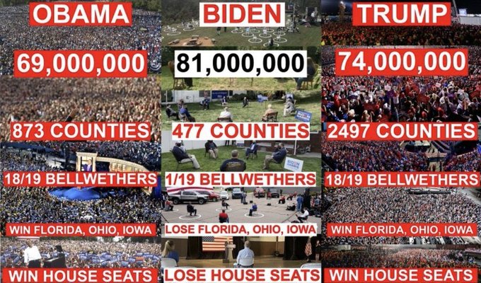 <a href="/LeadingReport/">Leading Report</a> Trump would win all 50 states if there was no rigging.