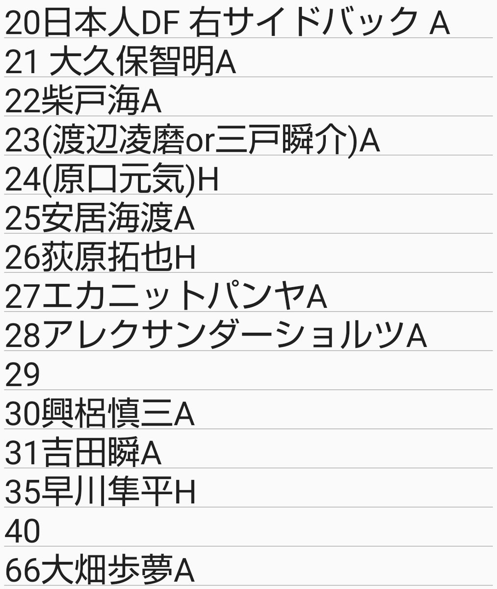 Sabu071's tweet photo. 現状A契約25人の幅全て使って、ホームグロウン最低5人にしたらこうなるよね…
敦樹がいなくなるとボランチの層が厳しくなる… 
A契約の選手がいなくなるのとではわけがちがうよな… https://t.co/OTED5an1BB