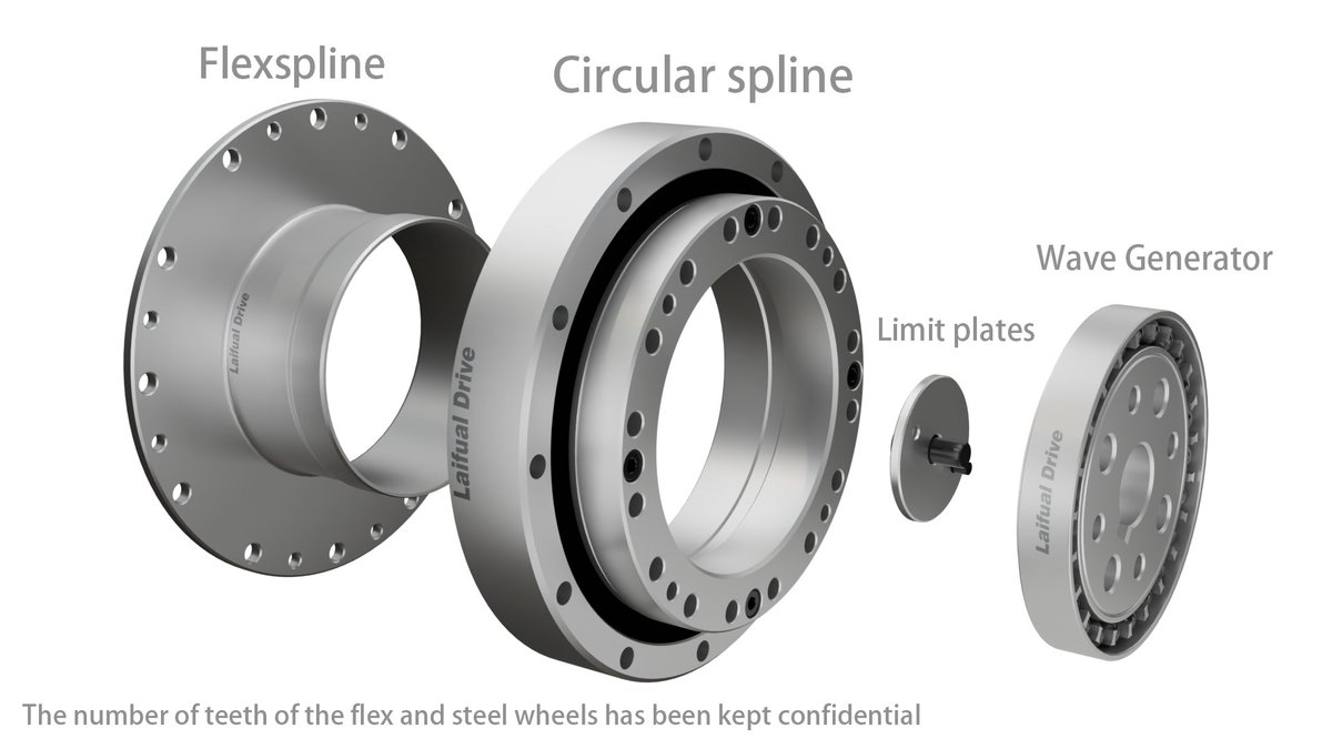 Laifualdrive's tweet photo. 🔧 Exploring Harmonic Reducer Essentials! 🔍 Harmonic reducers: the unsung heroes in precision motion control. But what about their performance-enhancing accessories? Let's dive in and unlock the secrets of seamless precision! 🚀 #HarmonicReducers #PrecisionMotionControl https://t.co/UNf7IMQKTg