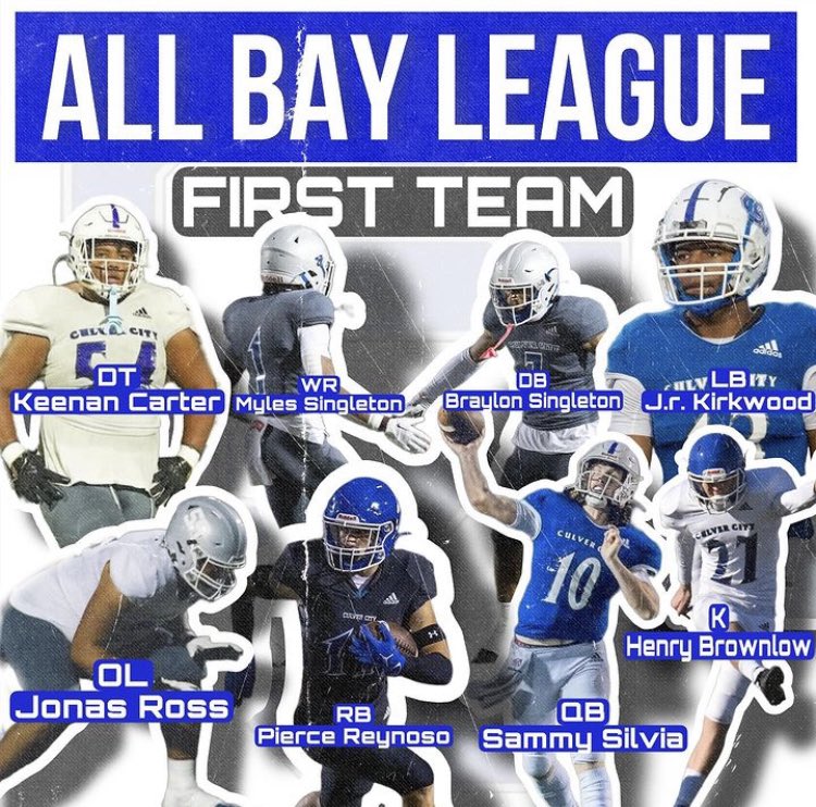 SammySilvia10's tweet photo. Thankful to be an All State Quarterback and First Team All Bay League!
@CulverCityFB https://t.co/WtkdXHZnKz