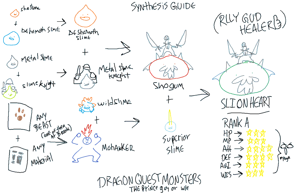 Liquid_Rat's tweet photo. made a fun guide for dragon quest slime name of slionheart, cool dude w a funy beard like and subscribe
#DQM3 https://t.co/EyiECjwPAd