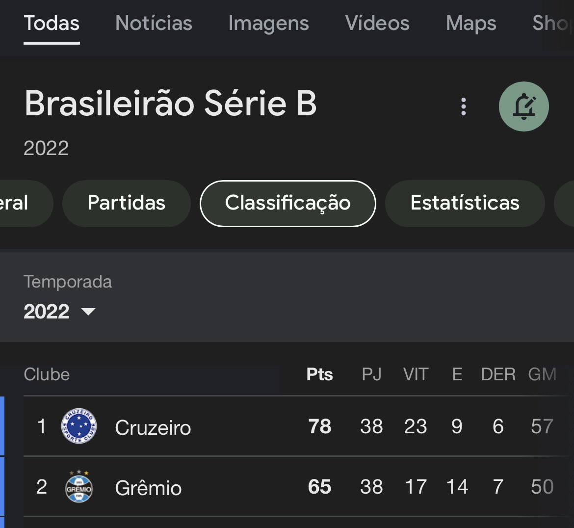 Parabenizar o coirmão!! Dois anos seguidos sendo vice do brasileirão não é tão fácil!! Parabéns <a href="/Gremio/">Grêmio FBPA</a>