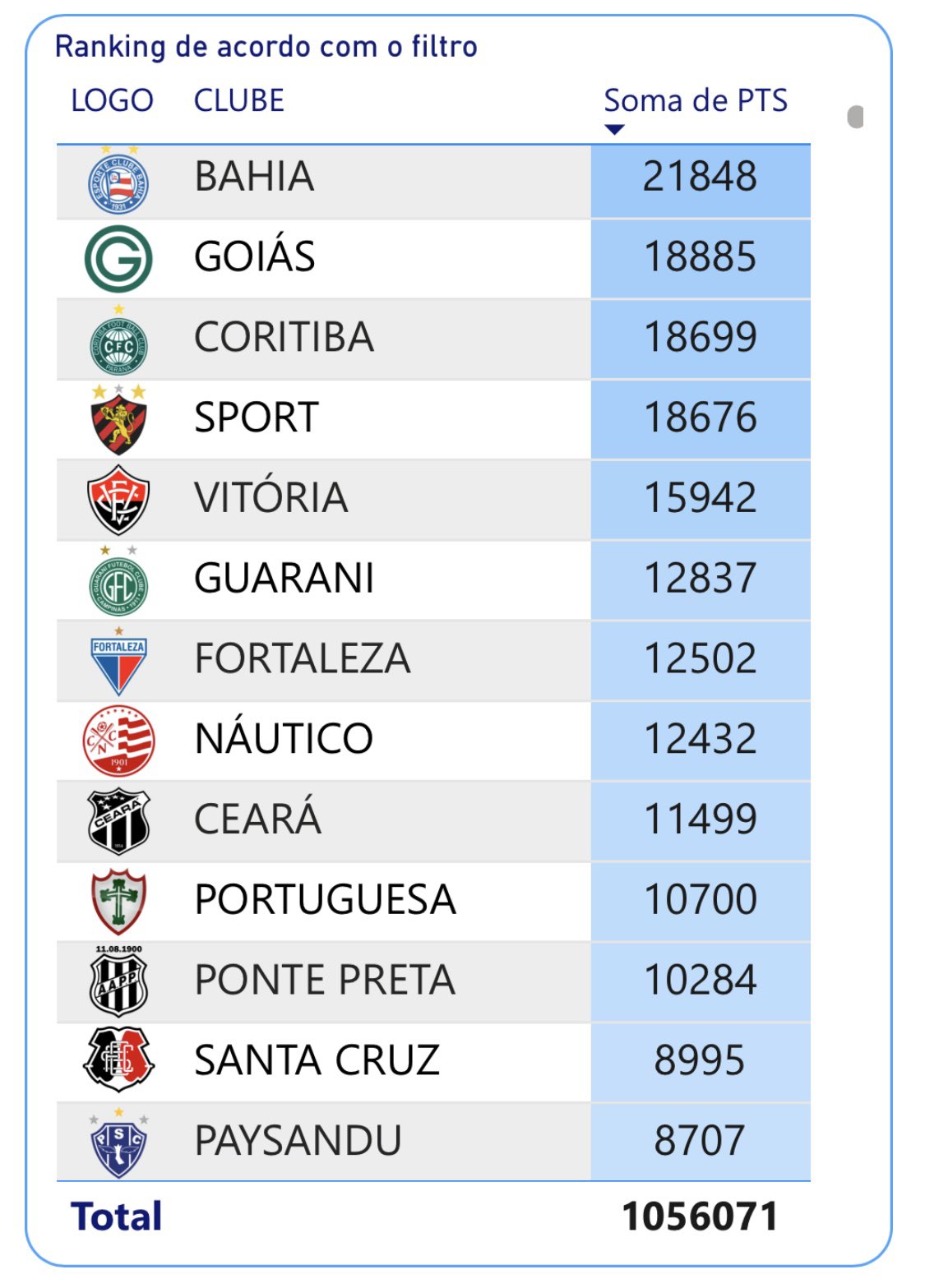 Ranking de Clubes Brasileiros