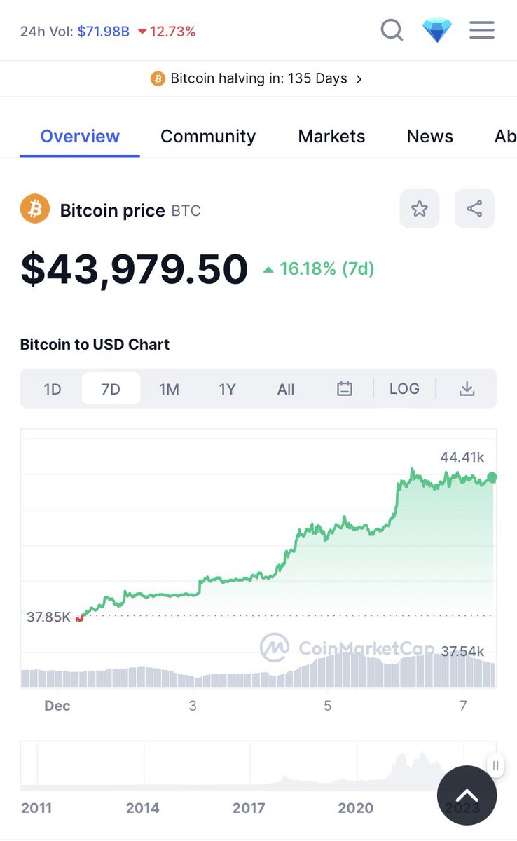 BitcoinAllStarX tweet media