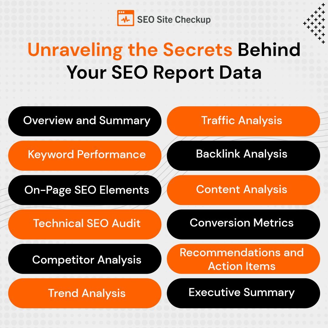 Seositecheckup's tweet image. By #systematically reviewing these points in an SEO report, you can gain a comprehensive understanding of your #website's performance and make #informed decisions to #optimize your #onlinepresence.

Read the full article:
buff.ly/39WV0ap