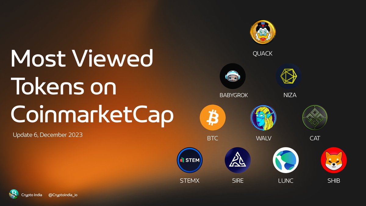 Ton_horizon's tweet photo. Most Viewed Tokens on CoinmarketCap

@RichQuack $QUACK
@babygrok_ $BABYGROK
@nizacoin $NIZA
$BTC
@AlveyChain $WALV
@CyberArena_NFT $CAT
@exchange_stem $STEMX
@5ireChain $5IRE
@terra_money $LUNC
@Shibtoken $SHIB

Source: @CoinMarketCap https://t.co/ra4HL6SRzJ