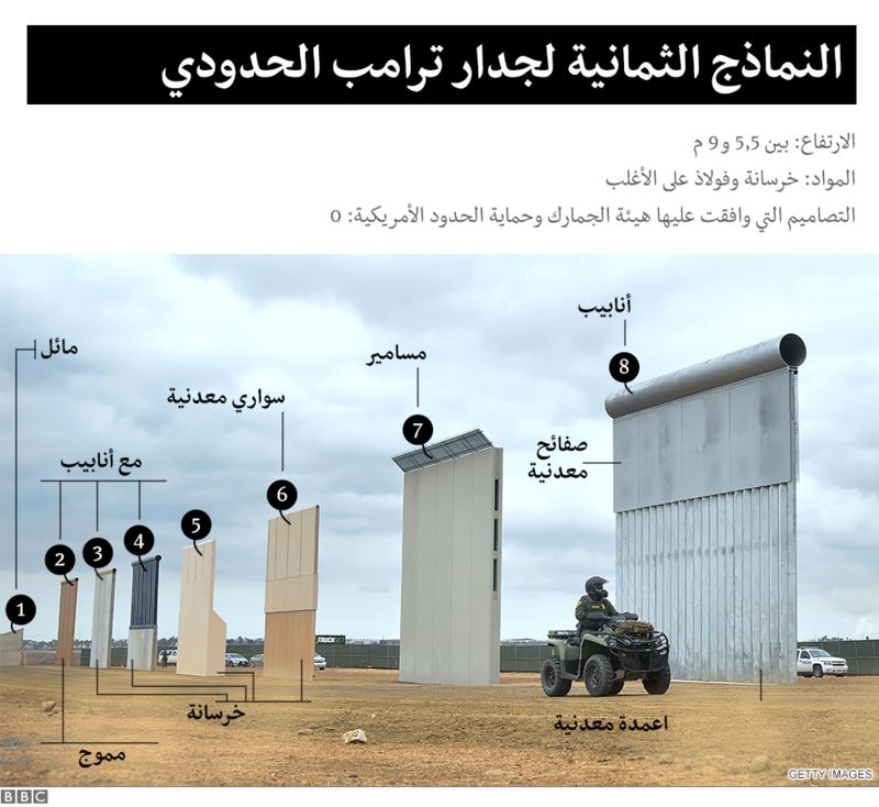 alsaadi6675's tweet photo. الإدارة الأمريكية ومعضلة أنفاق غزة

على مدار السنوات حاولت الإدارة الأمريكية حل معضلة أنفاق غزة والتي تعتبر متنفسا للغزاويين للحصول على الأساسيات مثل الغذاء والدواء والمحروقات وغيرها حتى السلاح في ظل الحصار المفروض على 2 مليون شخص يقطن القطاع وكان من ضمن الحلول ما يلي:

1- الطلب من الرئيس المصري المخلوع "حسني مبارك" منذ سنوات طويلة الموافقة على السماح بإرسال مراقبين للحدود بين مصر و قطاع غزة لديهم من الأجهزة التي تسمح بأكتشاف الأنفاق بشكل دقيق وقتها النظام المصري رفض وبدل ذلك طلب أن يتم تسليمه الأجهزة للقيام بعملية المراقبة من جهته لكن الإدارة الأمريكية رفضت لأنها لا تريد أن تسلم مصر مثل هذه الأجهزة.

2- الإعتماد على أجهزة الرادار لكشف الأنفاق لكن هناك مشكلة أن بعض التربة لا يستطيع الرادار إختراقها مثل الطينية والطمي وغيرها ومثل هذه التربة موجودة في غزة كذلك تصل أشعة الرادار إلى عمق معين لا تستطيع تجاوزه وأنفاق غزة يصل عمقها 80 مترا.

3- إستخدام الأقمار الصناعية لرصد أي هبوط في سطح الارض يتبعه إهتزازات حيث يدل ذلك على وجود نفق أو عملية حفر بسبب أن أي عملية حفر يتبعها هبوط في سطح الأرض لايرى بالعين المجردة وإهتزازات يمكن إستخدام التكنلوجيا لكشفها لكن هناك مشكلة وهي أن الارض طبيعتها الحركة وبها زلازل طوال اليوم أكثرها غير محسوسة جدا إلا إذا تعدت حد معين وقتها يشعر بها الناس وبذلك لا يمكن الإعتماد على هذه الطريقة.

4- إستخدام الكلاب والعنصر البشري والتكنولوجيا الخ للمراقبة ولكن لا تنفع بسبب الخطأ والقصور البشري. الولايات المتحدة الأمريكية نفسها على الرغم من تقدمها التكنولوجي لم تستطع منع تسلل أكثر من 1.7 مليون شخص إلى حدودها من جانب دولة المكسيك بحسب قناة الجزيرة عام 2021. ويقدر البعض أن عدد المهاجرين غير الشرعيين وصل في عام 2022 إلى ما يقارب 16 مليون مهاجر. الجدار بين الولايات المتحدة الأمريكية والمكسيك وما به من أجهزة متقدمة وبسبب الثغرات في قوانين الهجرة لم يمنع تسلل آلاف المهاجرين إليها

بذلك تظل أنفاق غزة عصية على الكيـ.ـان الصهيـ.ـوني طالما بقي الإحتلال إلى أن يرث الله الأرض ومن عليها

بتصرف:

#كتائب_القسام
#أبو_عبيدة #غزه_تقاوم_وستنتصر
#غزة_الآن #غزة_تُباد #غزة_تحت_القصف #المقاطعة_مستمرة #المقاطعة_واجبة_شرعا  #Gaza #Gaza_War #FreePalestine #حماس_تمثل_أمة_الإسلام #أوقفوا_العداون_على_غزة #مجزرة_الشجاعية #الصهاينة_العرب #فلسطين #طوفان_الأقصى #حسن_السعدي