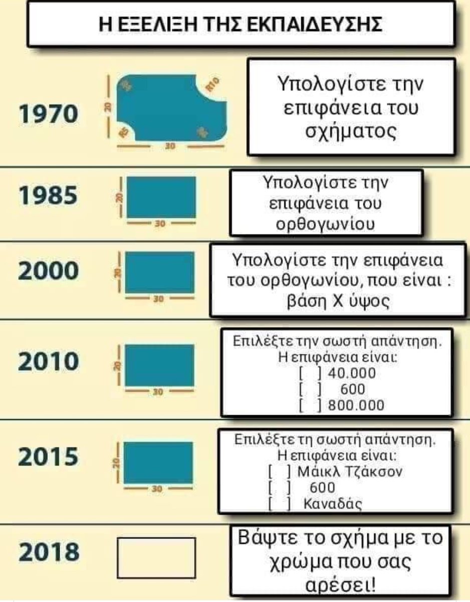 ppashalidis's tweet image. Παλιό, αλλά... to the point #Pisa