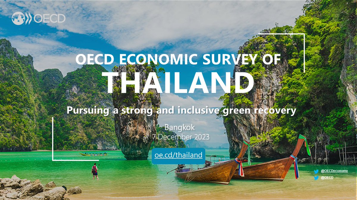 The #OECD Economic Survey of #Thailand is out. 🇹🇭 has achieved remarkable economic and social progress over the past decades. CO2 intensity has fallen but achieving #netzero will require bold and well-coordinated reforms. Read the report➡️ oe.cd/thailand
