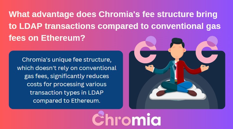 CryptoLisa97's tweet image. ✨ @Chromia&apos;s unique fee structure, which doesn&apos;t rely on conventional gas fees, significantly reduces costs for processing various transaction types in #LDAP compared to #Ethereum.
.
.
Know more.. ⤵️

#Crypto #PiFest #ankr #KuCoin $JTOB #Ordinals #BRC20 #CryptoNews #CryptoX