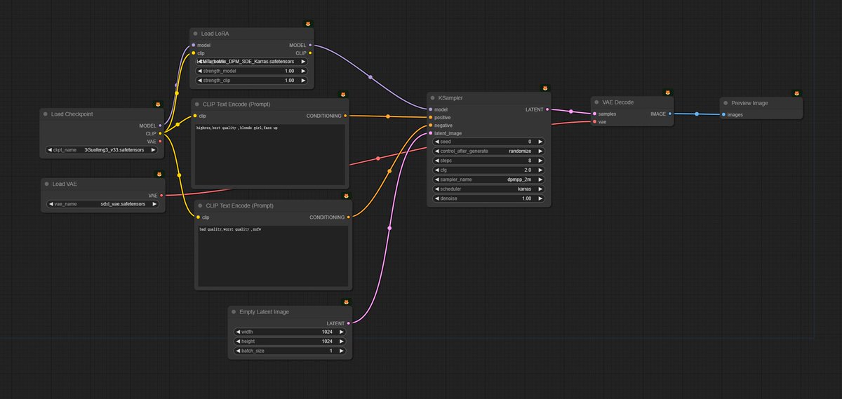 推荐一个 SDXL Turbo 和 LCM 融合的Lora 模型，这个模型可以将 LCM 和 Turbo 模型对原始模型生成效果的影响降到最低。而且可以对所有 XL 模型使用，提高生成速度。
我自己测试了一下发现，用了这个 Lora 和没用 Lora 的时候生成的图片效果差距不大，但是时间节省了大约 3/4。