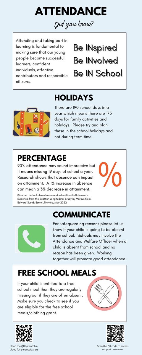Did you know? 90% attendance sounds good BUT it means missing 19 days of school a year. By the end of S3, your child will miss out on a whole year of school! #BeINspired #BeINvolved #BeINschool @CoalsnaughtonPS @CraigbankPS @DeerparkPrimary @FishcrossPS @MenstriePrimary