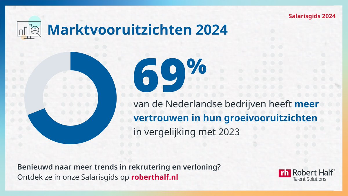 📊 Benieuwd naar meer inzichten in rekrutering en verloning? Ontdek ze in onze Salarisgids 2024 👉 rh.roberthalf.com/uf5vS

#RobertHalfNederland #RobertHalfSalarisgids2024 #Salarisgids2024 #SG24 #Salarissen #Trends #Inzichten #Arbeidsmarkt